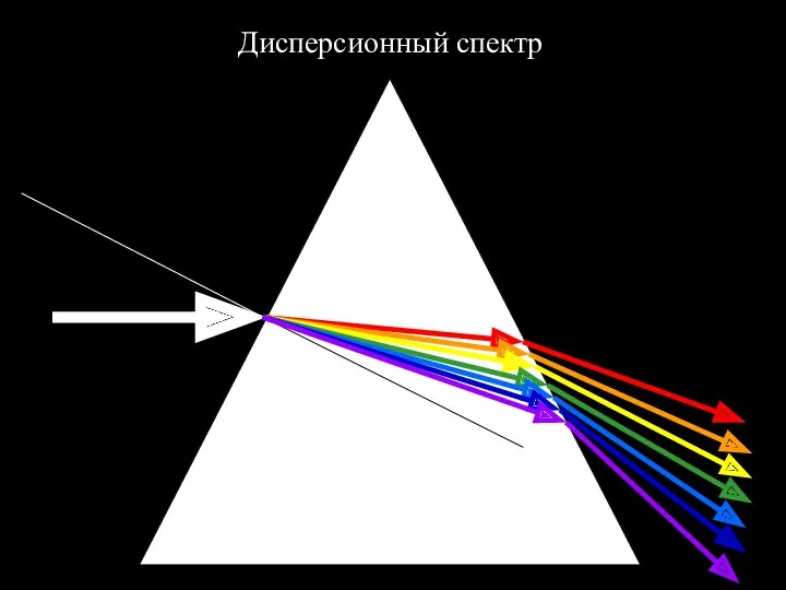 Дисперсионный спектр