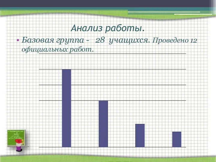 Анализ работы. Базовая группа - 28 учащихся. Проведено 12 официальных работ.