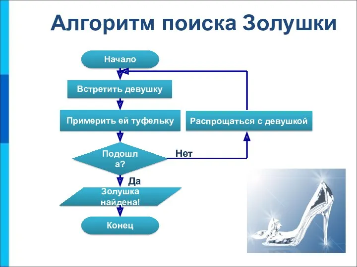 Алгоритм поиска Золушки