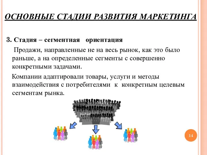 ОСНОВНЫЕ СТАДИИ РАЗВИТИЯ МАРКЕТИНГА 3. Стадия – сегментная ориентация Продажи,