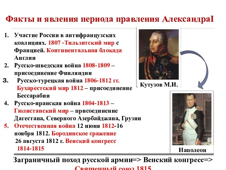 Факты и явления периода правления АлександраI Участие России в антифранцузских