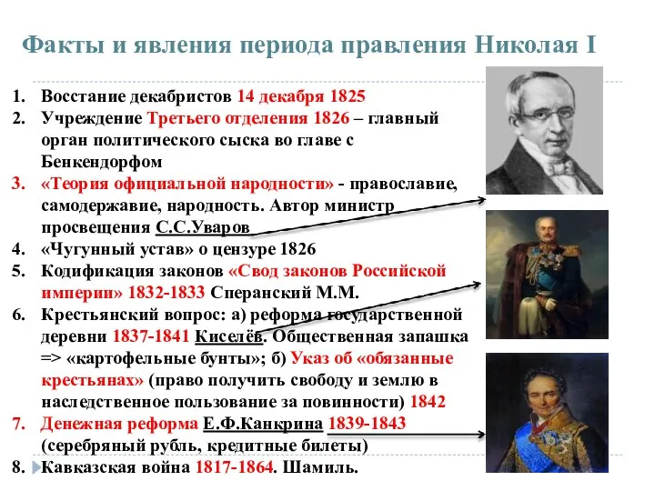 Факты и явления периода правления Николая I Восстание декабристов 14