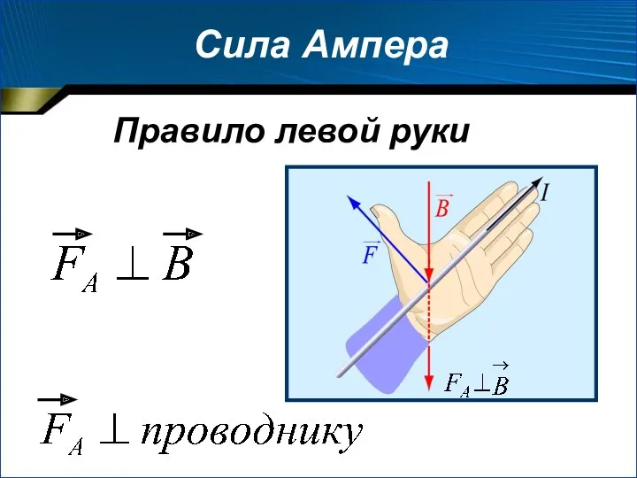 Сила Ампера Правило левой руки