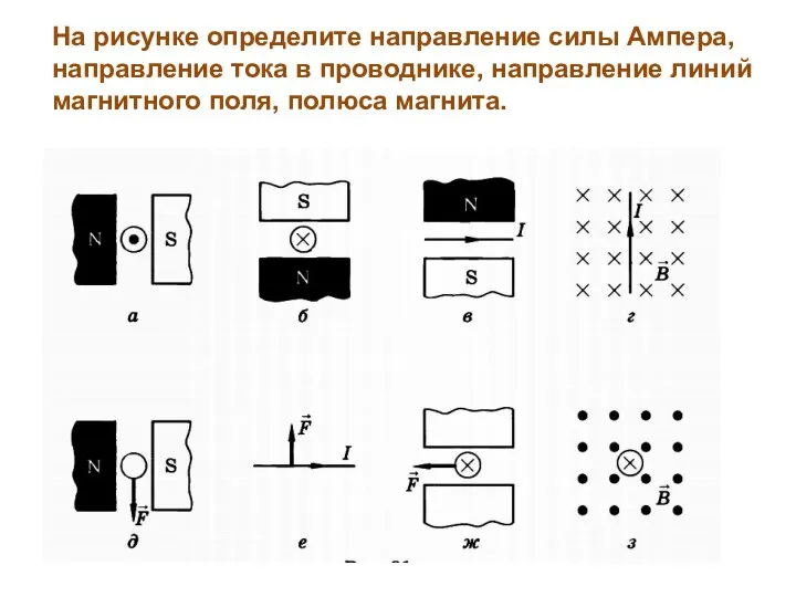 На рисунке определите направление силы Ампера, направление тока в проводнике, направление линий магнитного поля, полюса магнита.