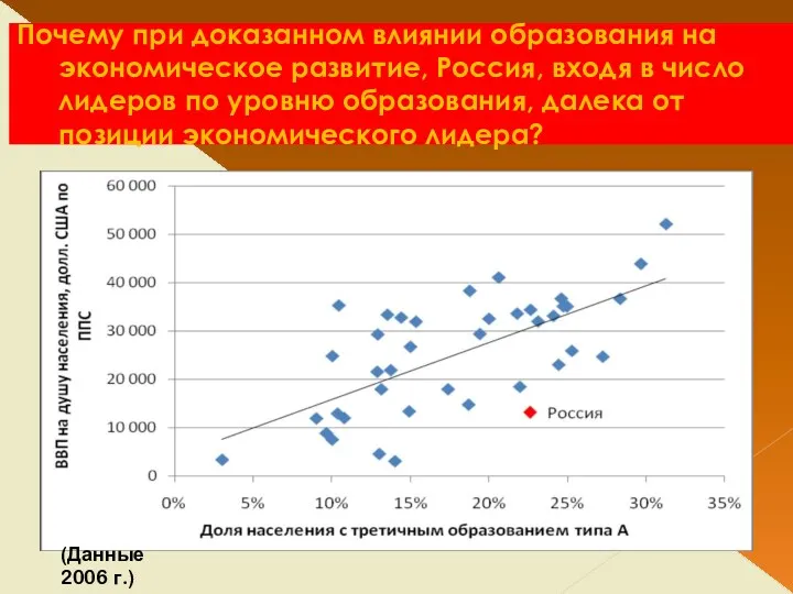 Почему при доказанном влиянии образования на экономическое развитие, Россия, входя в число лидеров