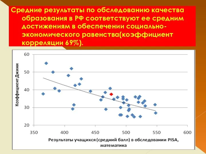 Средние результаты по обследованию качества образования в РФ соответствуют ее средним достижениям в