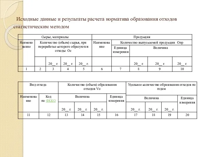 Исходные данные и результаты расчета норматива образования отходов статистическим методом