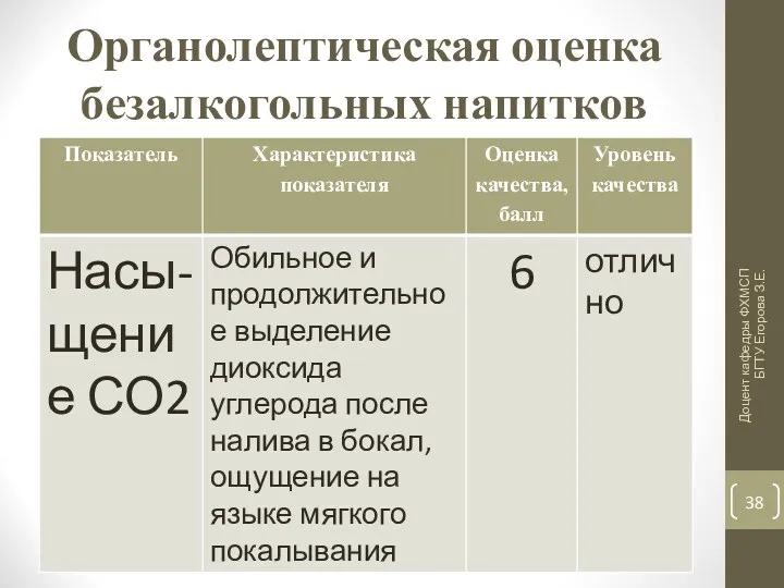 Органолептическая оценка безалкогольных напитков Доцент кафедры ФХМСП БГТУ Егорова З.Е.