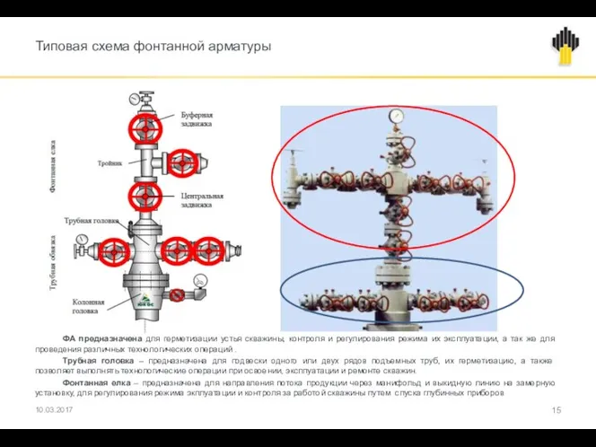 Типовая схема фонтанной арматуры 10.03.2017 ФА предназначена для герметизации устья