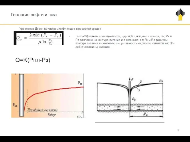 Геология нефти и газа к -коэффициент проницаемости, дарси; h -