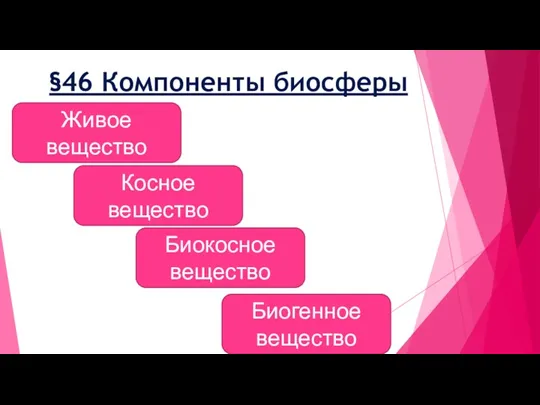 §46 Компоненты биосферы Живое вещество Косное вещество Биокосное вещество Биогенное вещество