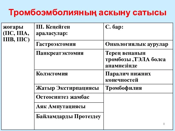 Тромбоэмболияның аскыну сатысы