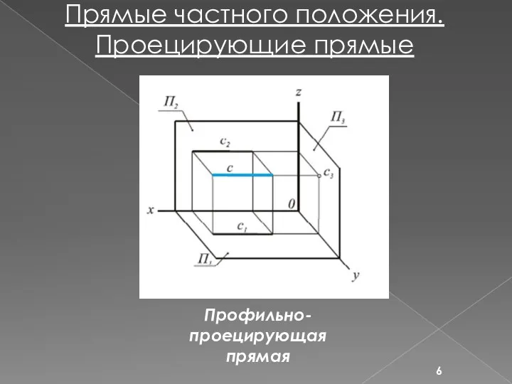 Профильно- проецирующая прямая Прямые частного положения. Проецирующие прямые