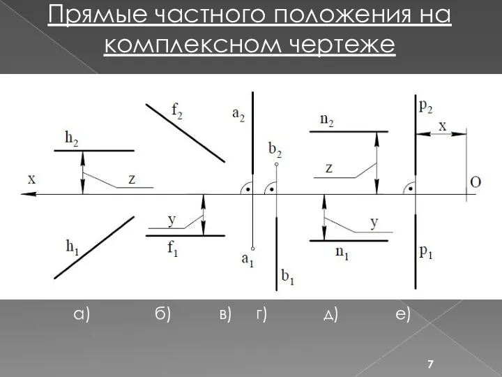 а) б) в) г) д) е) Прямые частного положения на комплексном чертеже