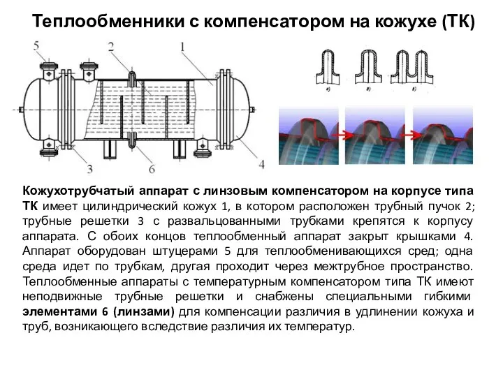 Теплообменники с компенсатором на кожухе (ТК) Кожухотрубчатый аппарат с линзовым компенсатором на корпусе