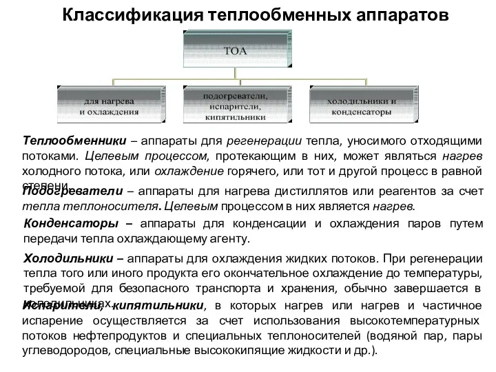 Классификация теплообменных аппаратов Теплообменники – аппараты для регенерации тепла, уносимого отходящими потоками. Целевым