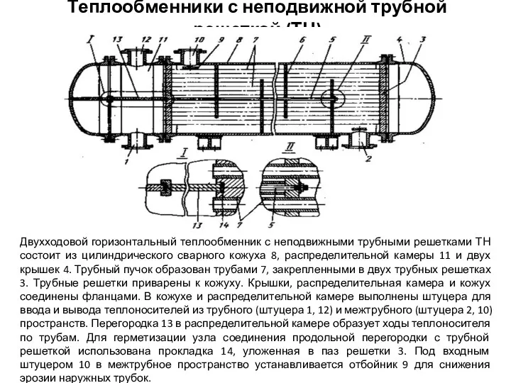 Теплообменники с неподвижной трубной решеткой (ТН) Двухходовой горизонтальный теплообменник с