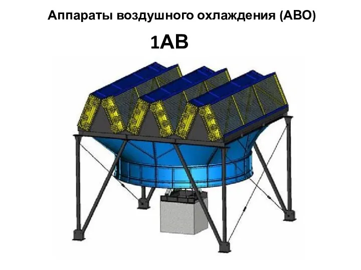 Аппараты воздушного охлаждения (АВО) 1АВЗ