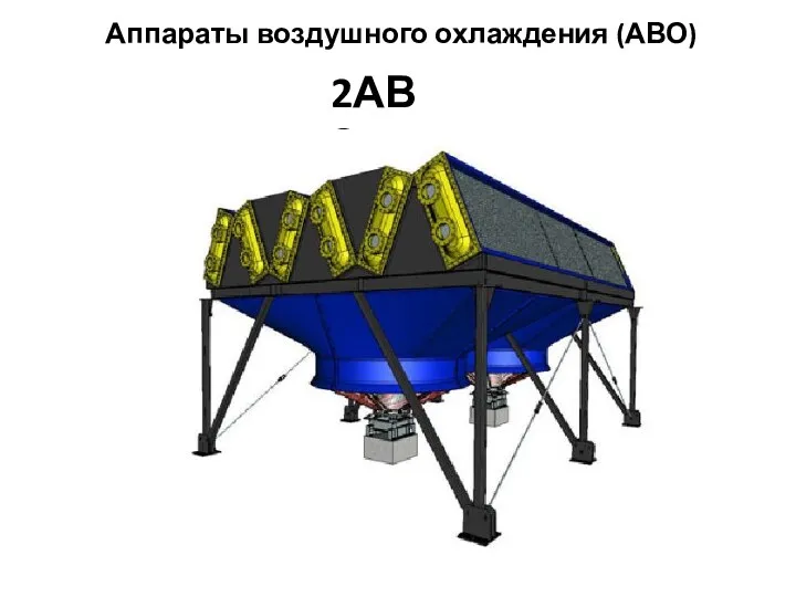 Аппараты воздушного охлаждения (АВО) 2АВЗ
