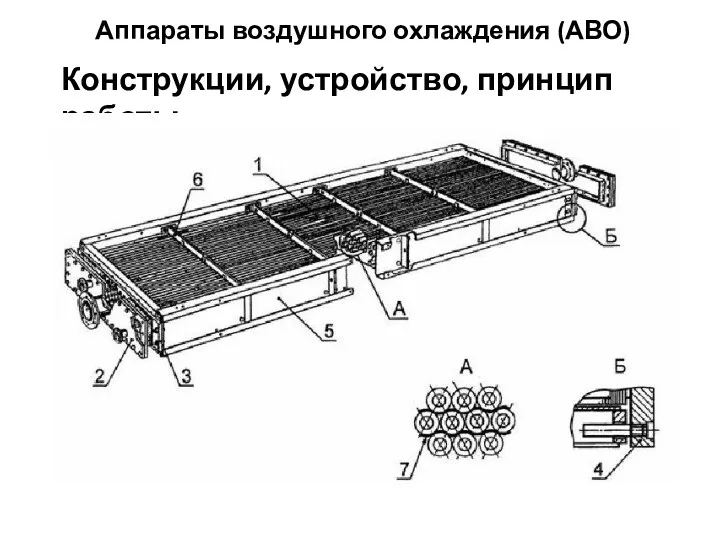 Аппараты воздушного охлаждения (АВО) Конструкции, устройство, принцип работы