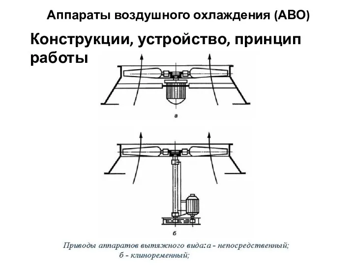 Аппараты воздушного охлаждения (АВО) Конструкции, устройство, принцип работы
