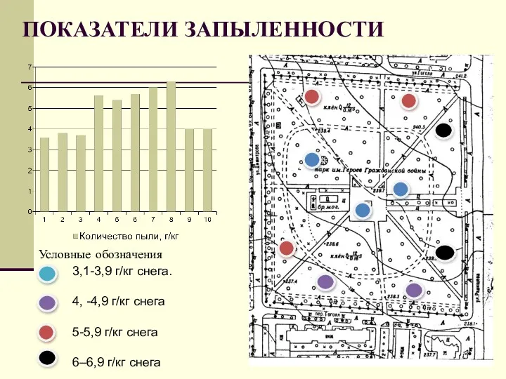 ПОКАЗАТЕЛИ ЗАПЫЛЕННОСТИ Условные обозначения 3,1-3,9 г/кг снега. 4, -4,9 г/кг