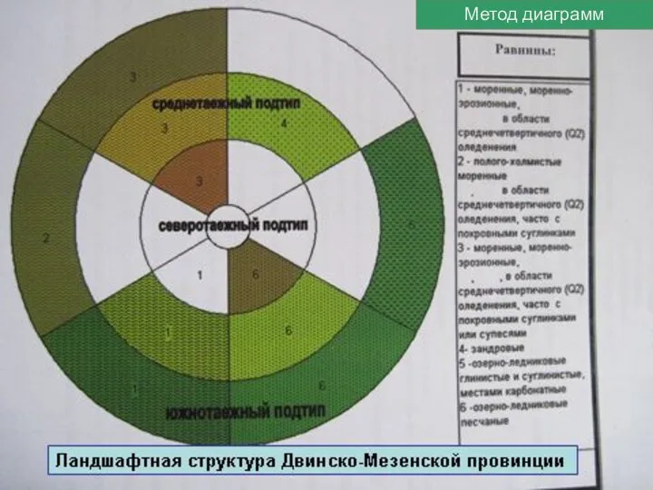 Метод диаграмм