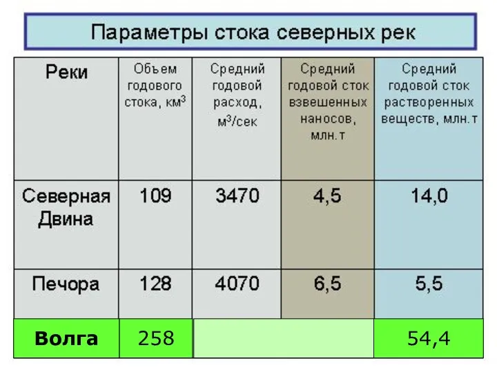 Волга 258 54,4