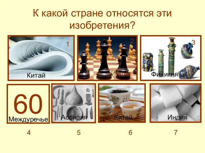 К какой стране относятся эти изобретения? 60 1 2 3 4 5 6