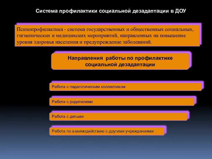 Психопрофилактика - система государственных и общественных социальных, гигиенических и медицинских