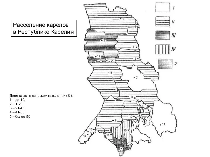 Расселение карелов в Республике Карелия Доля карел в сельском населении