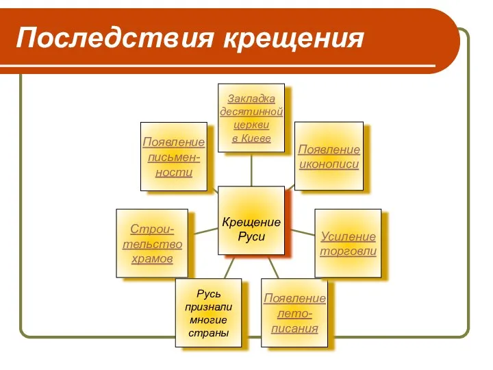 Последствия крещения