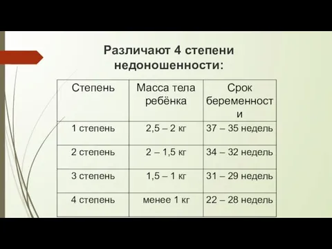 Различают 4 степени недоношенности: