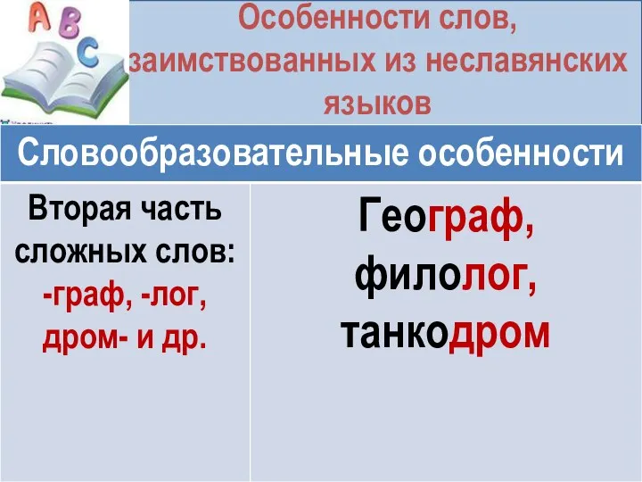 Особенности слов, заимствованных из неславянских языков