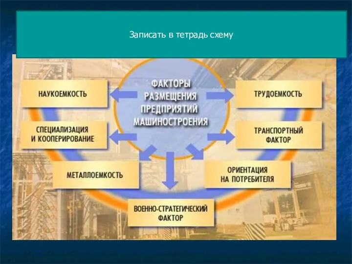 Где и почему размещаются машиностроительные предприятия. Записать в тетрадь схему