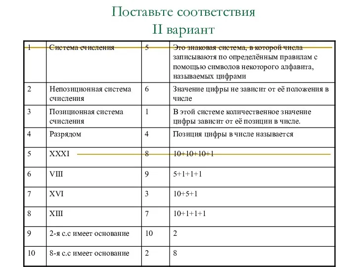 Поставьте соответствия ІІ вариант