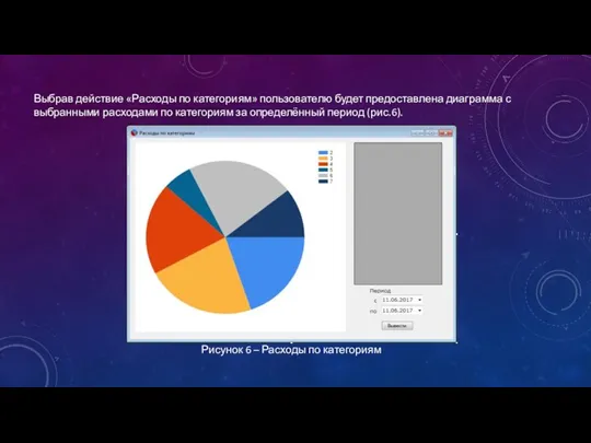 Выбрав действие «Расходы по категориям» пользователю будет предоставлена диаграмма с выбранными расходами по
