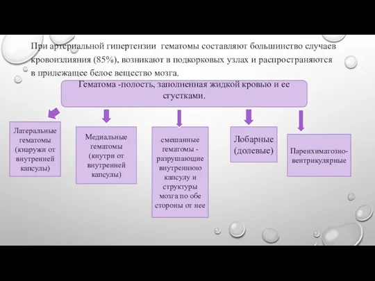 При артериальной гипертензии гематомы составляют большинство случаев кровоизлияния (85%), возникают