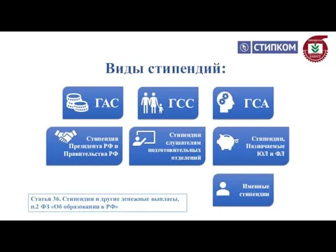 Виды стипендий: ГАС ГСС ГСА Стипендия Президента РФ и Правительства