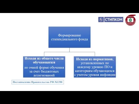 Постановление Правительства РФ №1390