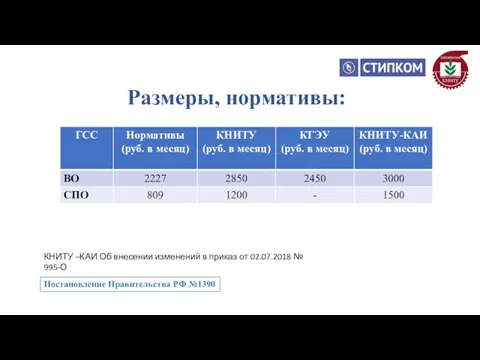 Размеры, нормативы: Постановление Правительства РФ №1390 КНИТУ –КАИ Об внесении