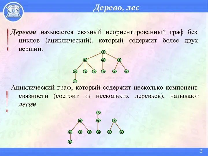 Дерево, лес Деревом называется связный неориентированный граф без циклов (ациклический),