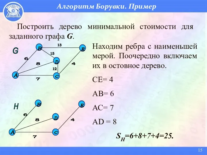 Алгоритм Борувки. Пример Построить дерево минимальной стоимости для заданного графа