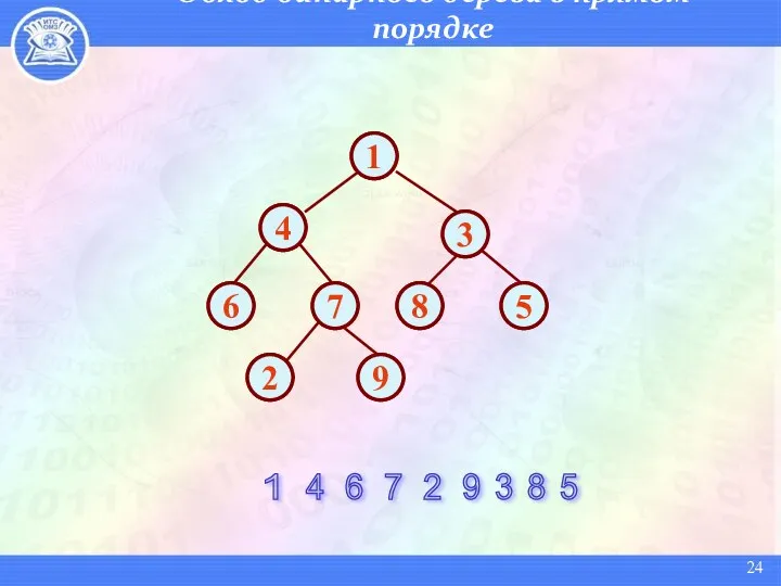 Обход бинарного дерева в прямом порядке 1 4 7 2