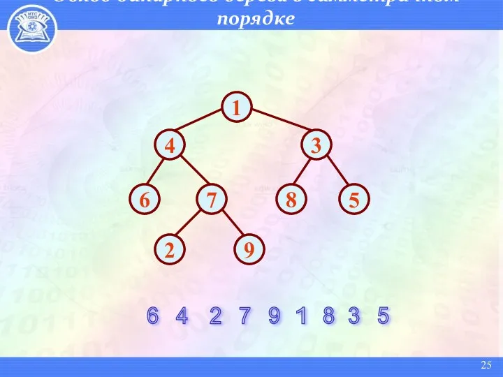 Обход бинарного дерева в симметричном порядке 6 4 2 7