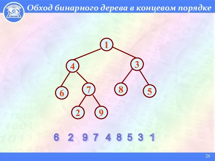 Обход бинарного дерева в концевом порядке 6 2 9 7
