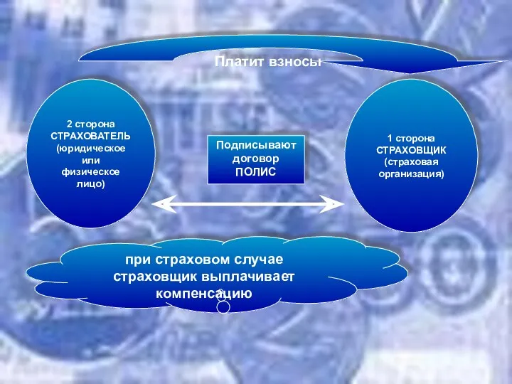 1 сторона СТРАХОВЩИК (страховая организация) 2 сторона СТРАХОВАТЕЛЬ (юридическое или