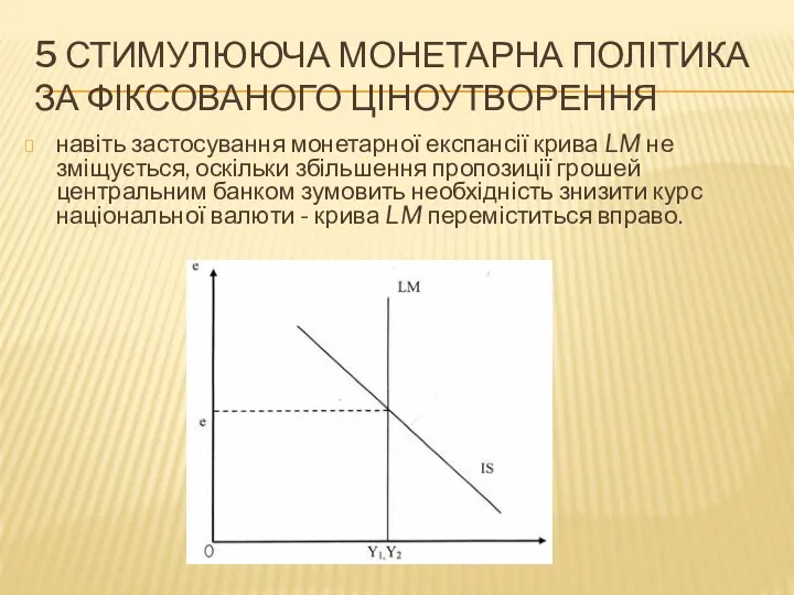 5 СТИМУЛЮЮЧА МОНЕТАРНА ПОЛІТИКА ЗА ФІКСОВАНОГО ЦІНОУТВОРЕННЯ навіть застосування монетарної