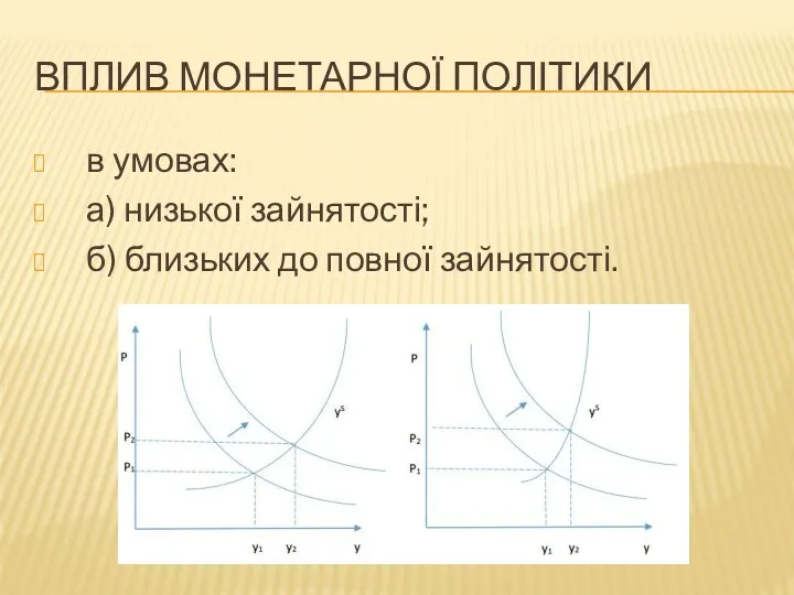 ВПЛИВ МОНЕТАРНОЇ ПОЛІТИКИ в умовах: а) низької зайнятості; б) близьких до повної зайнятості.