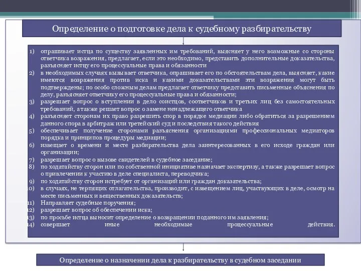 Определение о подготовке дела к судебному разбирательству опрашивает истца по